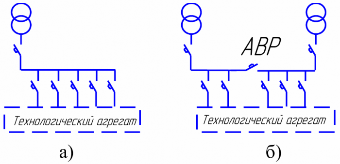 Магистральная схема питания электроприёмников: а) с односторонним питанием электроприёмников б) с двухсторонним питанием электроприёмников