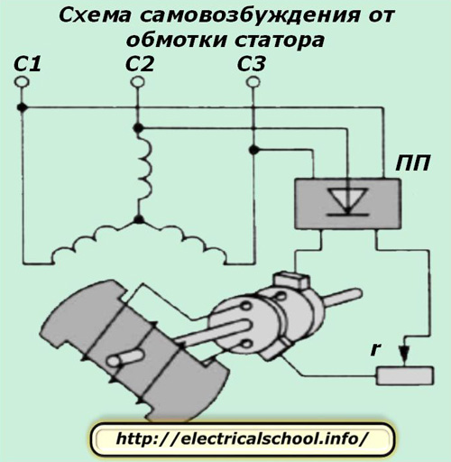 Схема подключения самовозбуждающегося генератора