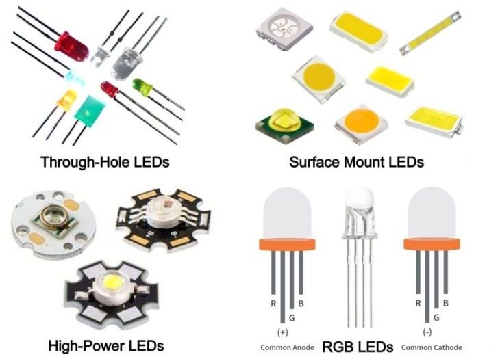 Популярные виды светодиодов
