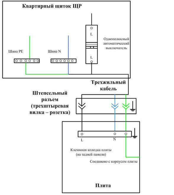 Подключение стиральной машины к электросети своими руками схема