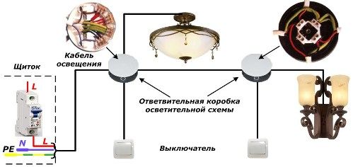 Схема осветительной части электропроводки квартиры
