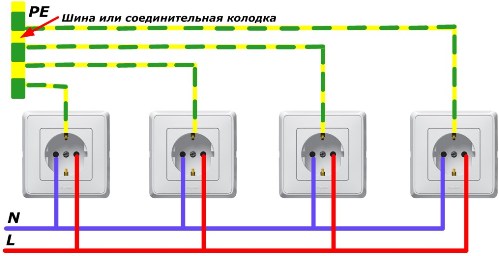 Схема подключения PE проводника к розетке через шину
