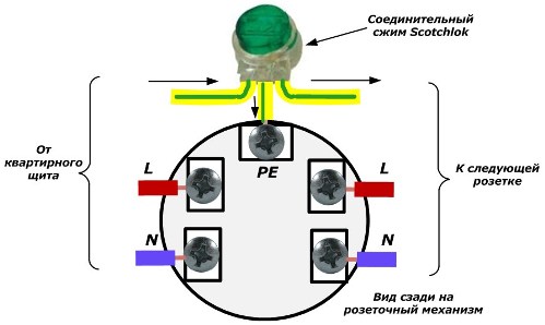 Подключение PE проводника к розетке соединительным сжимом